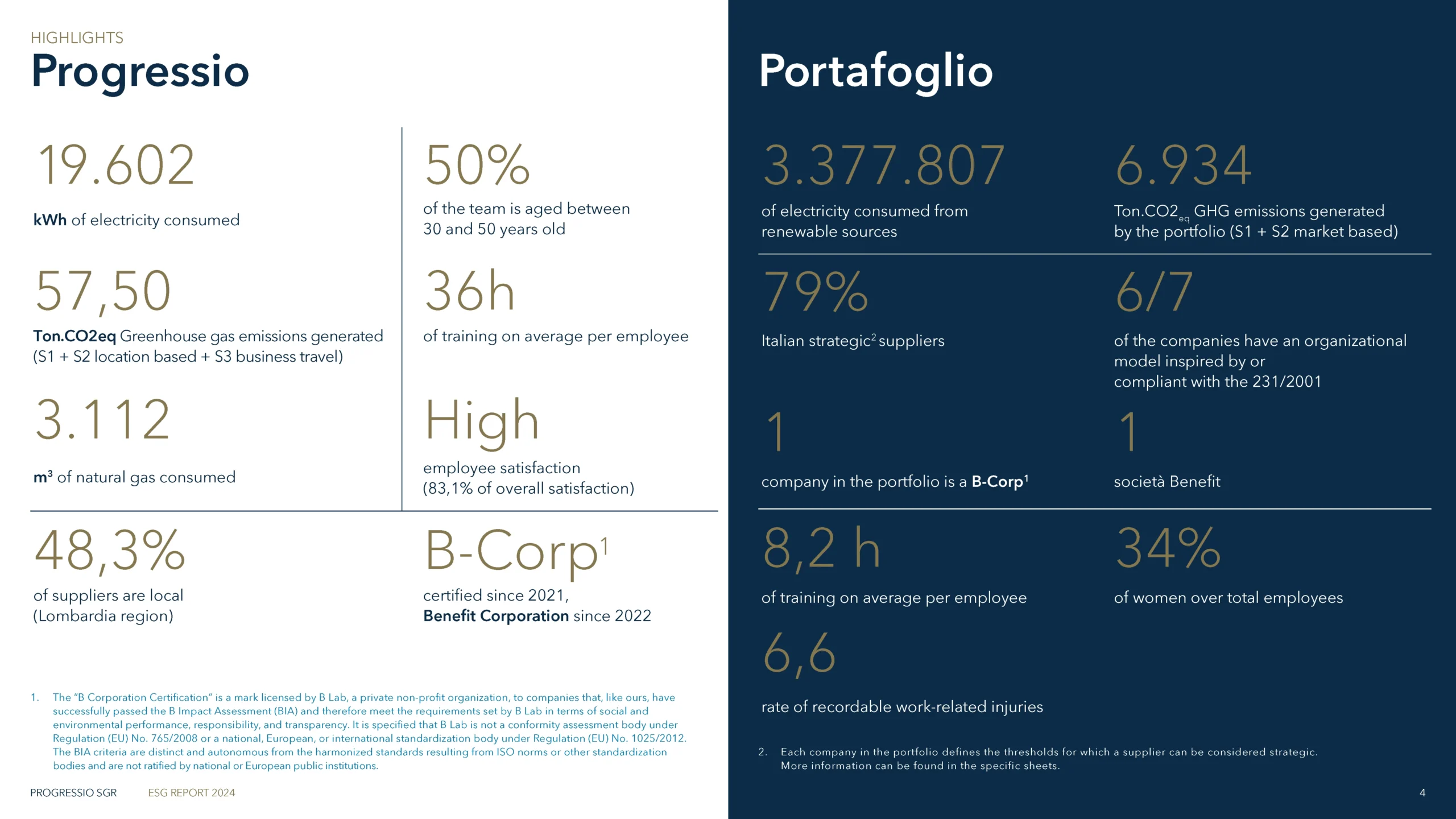 2025_Progressio SGR_Bilancio sostenibilita-INGL-003_Pagina_04