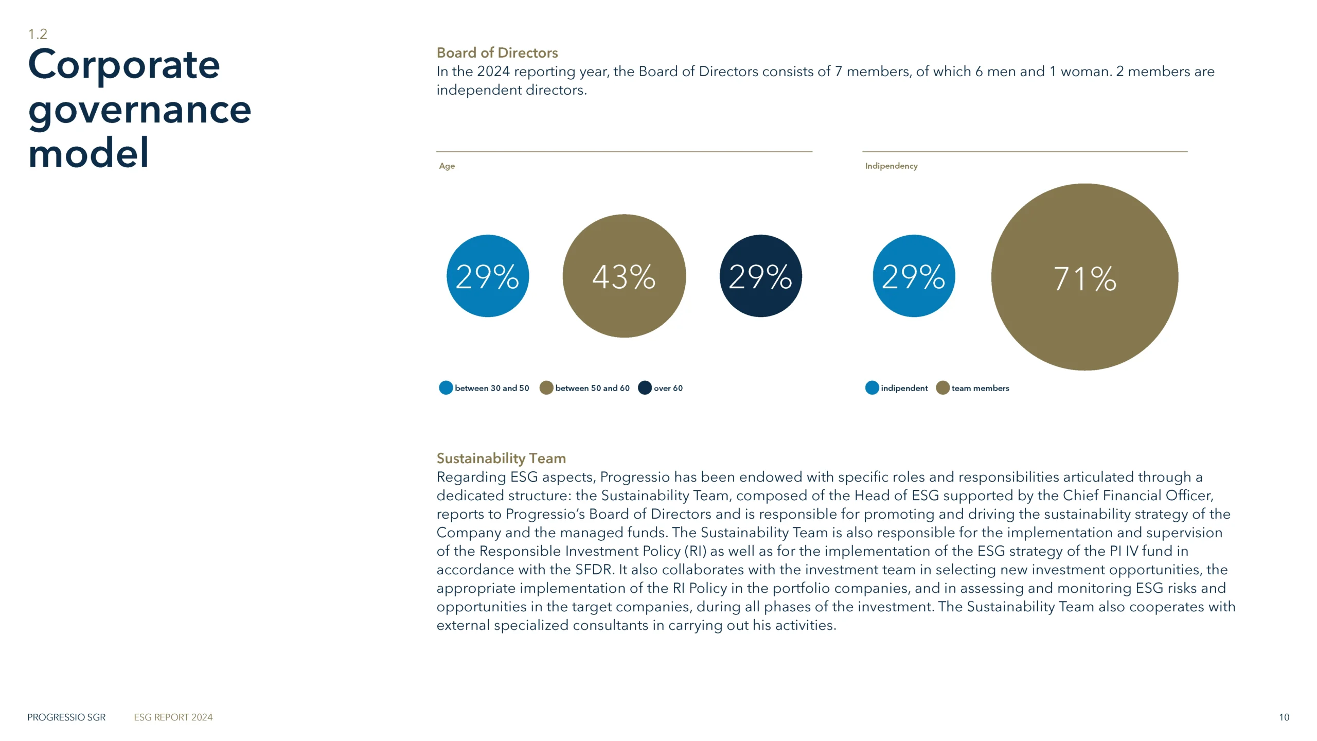 2025_Progressio SGR_Bilancio sostenibilita-INGL-003_Pagina_10