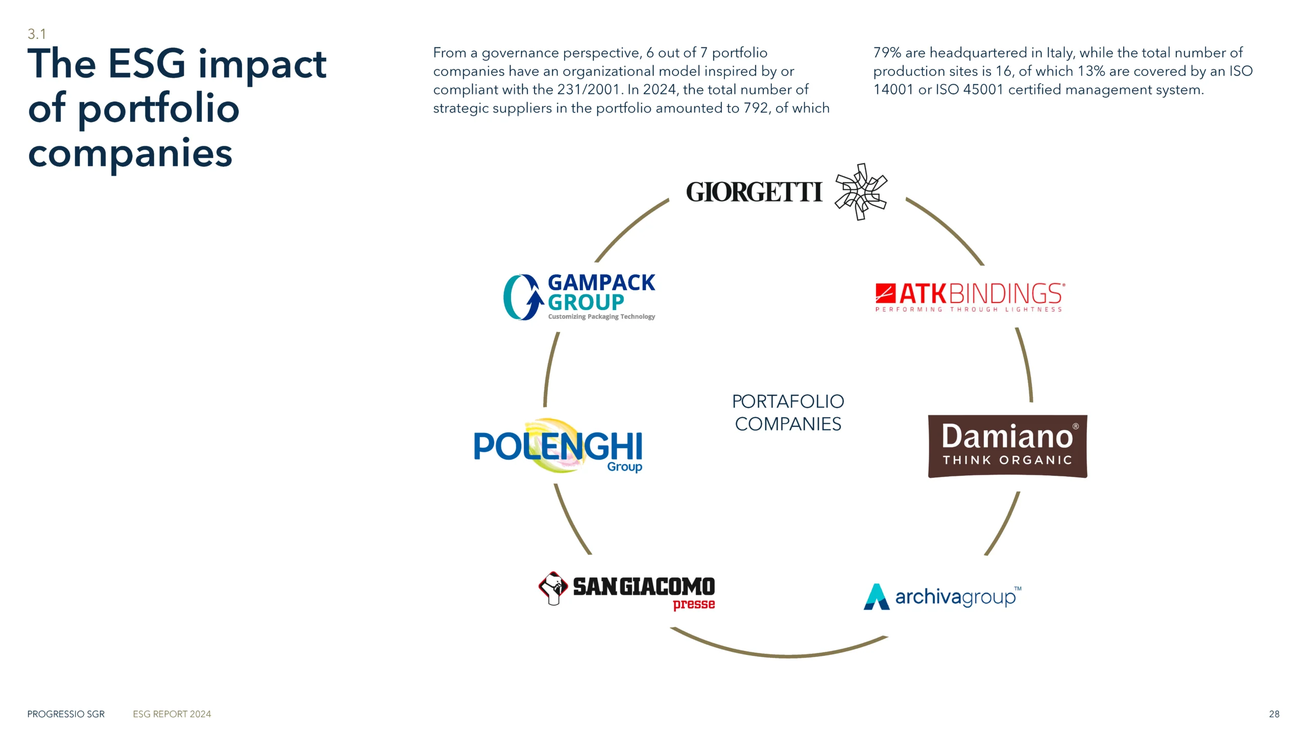 2025_Progressio SGR_Bilancio sostenibilita-INGL-003_Pagina_28